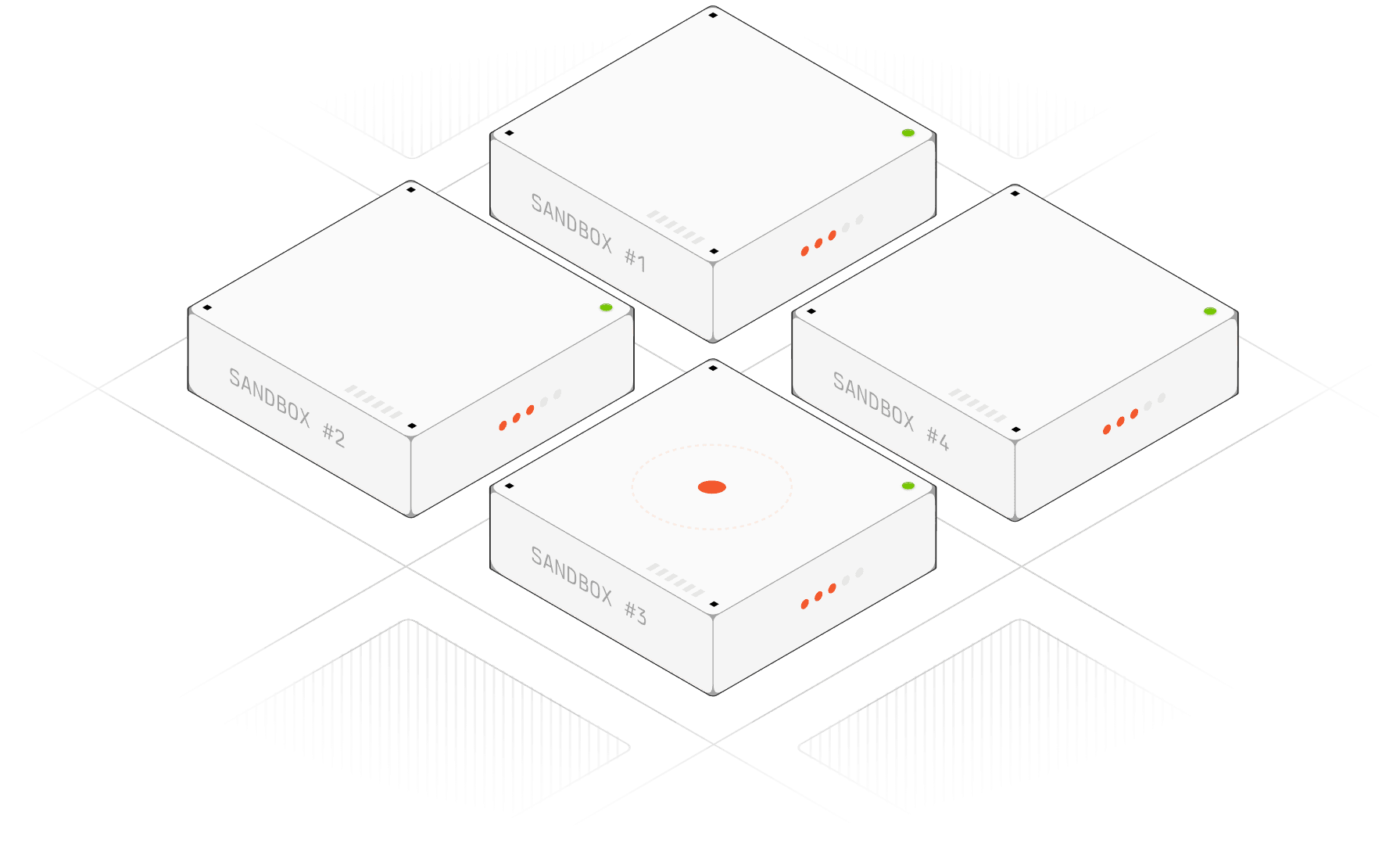 Intelligent User Isolation