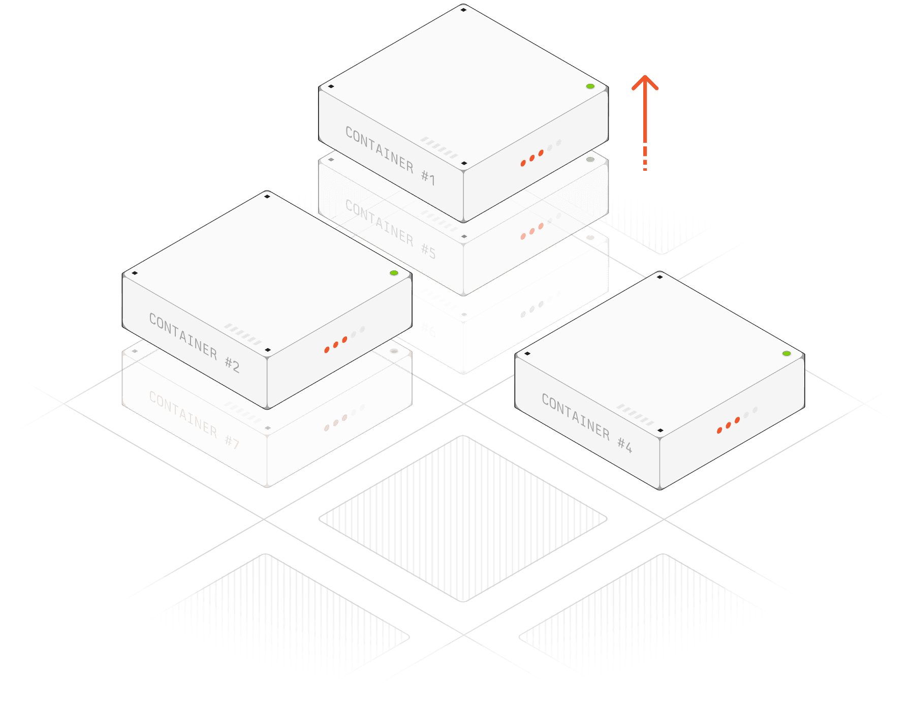 Unlimited Horizontal Scale