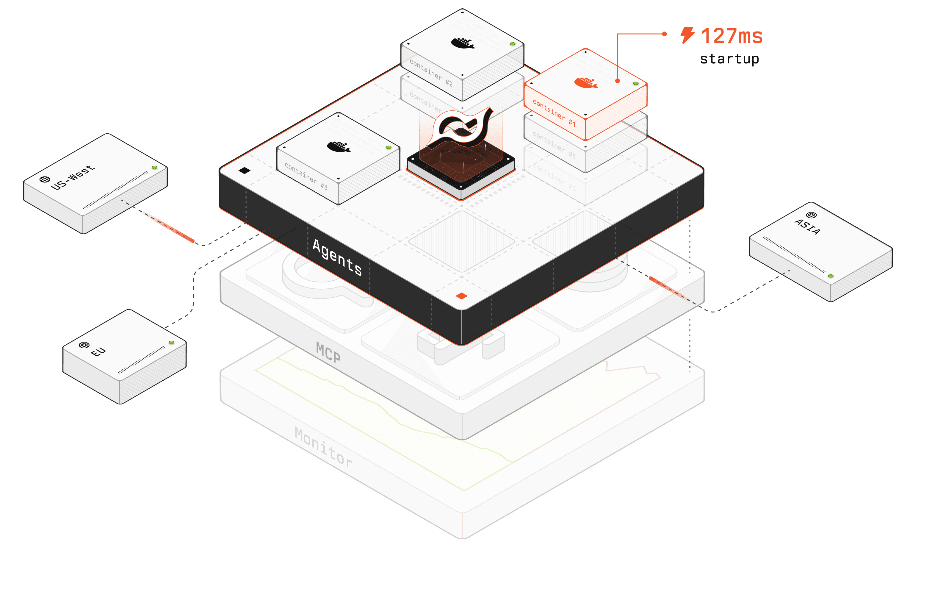 Illustration of how corespeed works